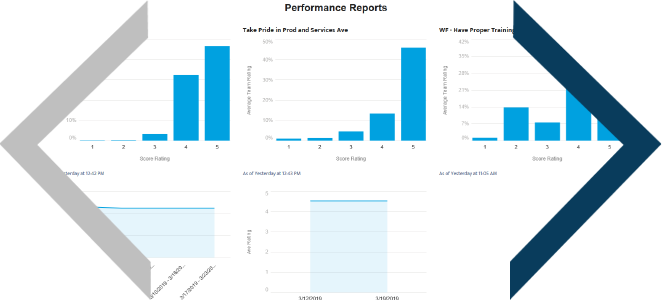 Blue Bar Chart